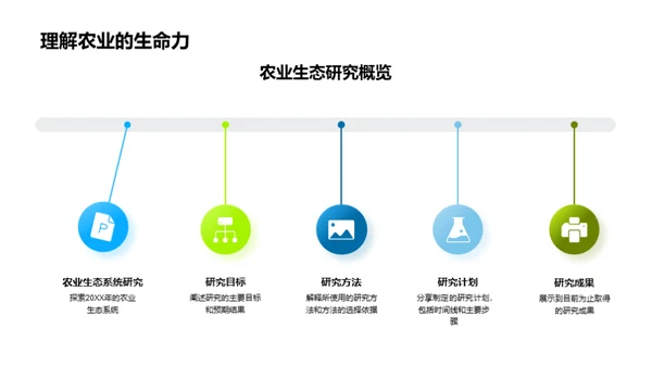 农业生态系统研究探索