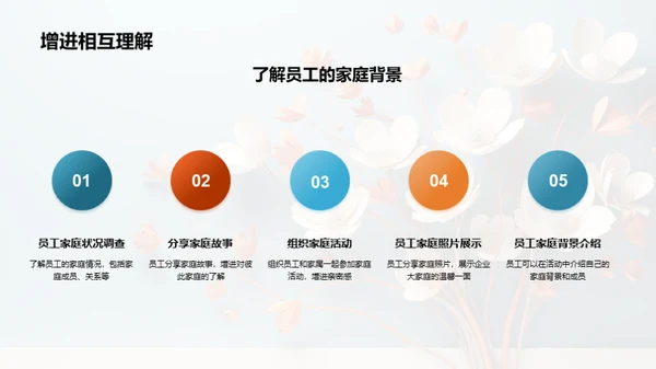 温情母亲节企业庆典