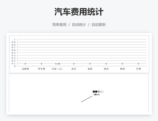 汽车费用统计