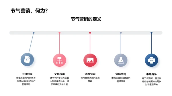 春分节气营销策略