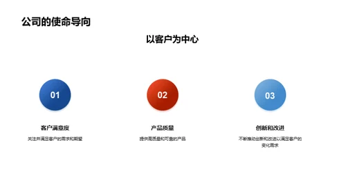 塑造企业共享文化