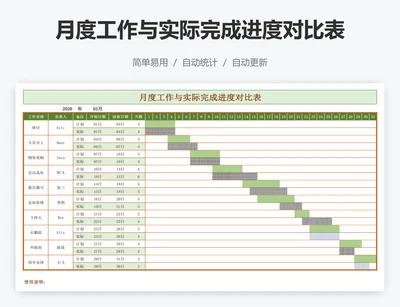 月度工作与实际完成进度对比表