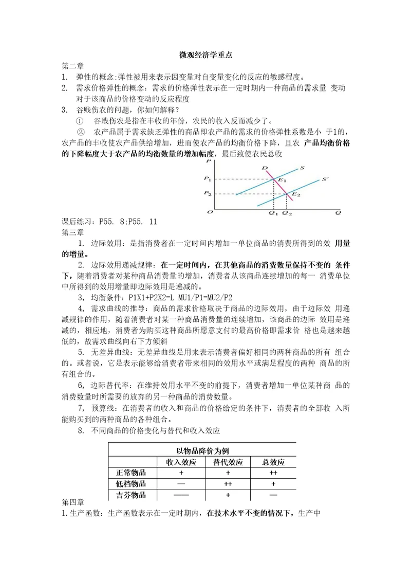 微观经济学重点1