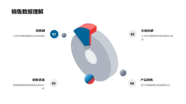 季度汽车销售绩效研讨