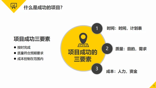项目管理知识培训职场能力培训通用PPT模板