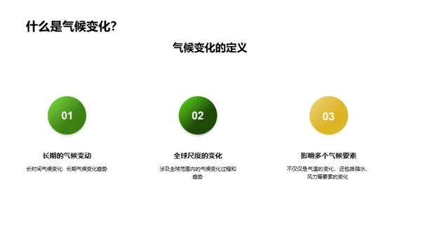 全球气候变化：挑战与行动