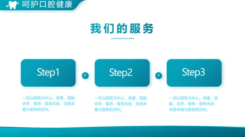 蓝色大气口腔科牙科工作总结汇报PPT