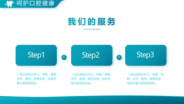 蓝色大气口腔科牙科工作总结汇报PPT