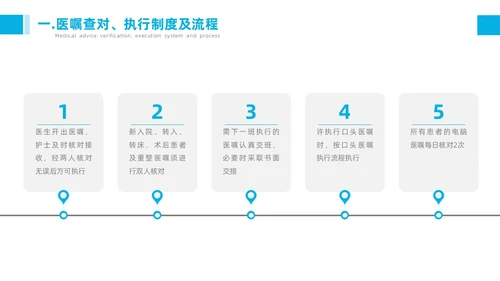 蓝色护理查对制度医疗健康简约商务工作总结个人述职PPT