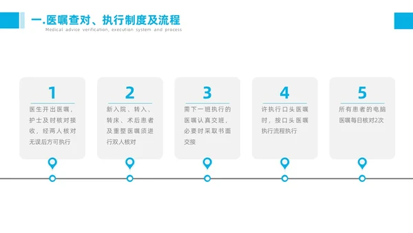 蓝色护理查对制度医疗健康简约商务工作总结个人述职PPT