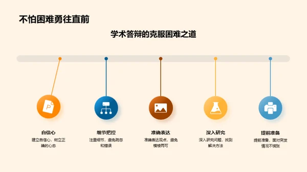 硕士答辩全攻略