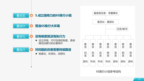 6S现场管理员工培训PPT模板