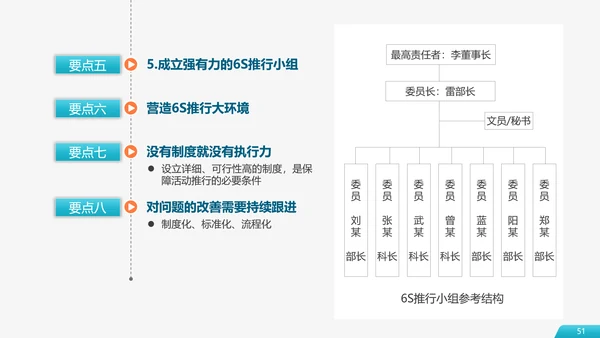 6S现场管理员工培训PPT模板