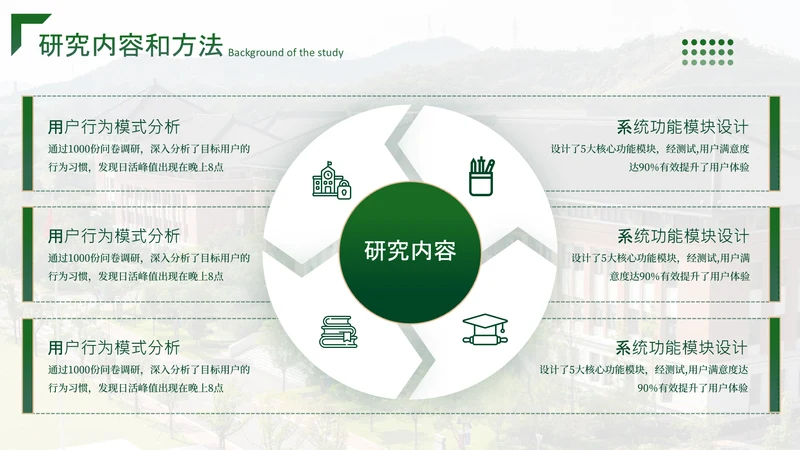 绿色学院风6项流程关系图PPT单页