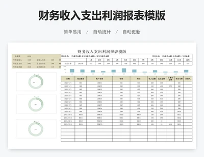 财务收入支出利润报表模版