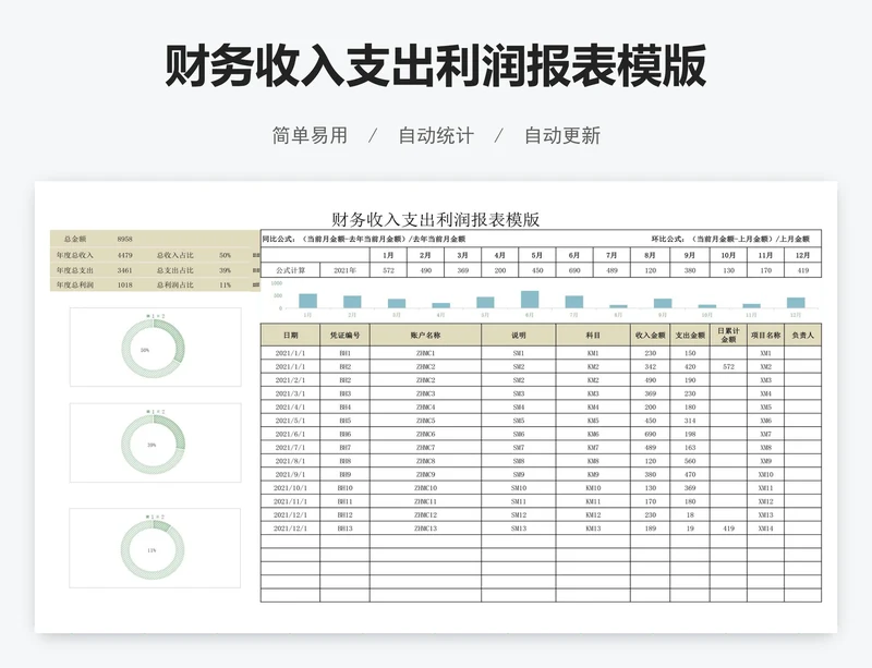 财务收入支出利润报表模版