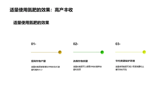 氮肥：农业增产神器