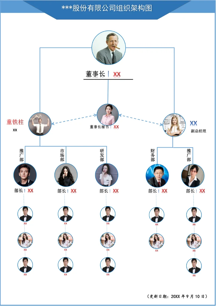 公司人员组织架构图