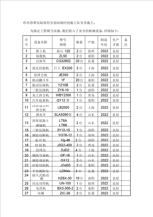 2022年交工验收报告及总结