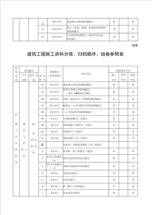 资料验收表格