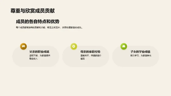 家庭纪念日述说历程
