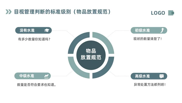 深色简约现场6S目视化改善PPT模板宣传PPT动态PPT6S管理培训