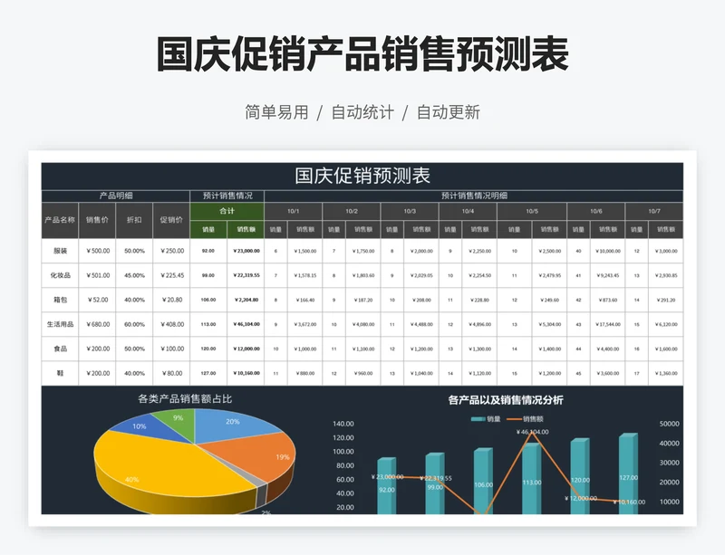 国庆促销产品销售预测表