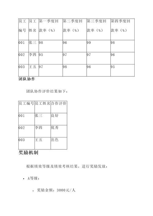 外贸销售管理绩效考核方案