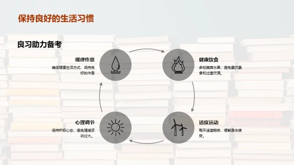 冲刺高考攻略