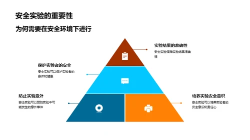 科学实验之旅