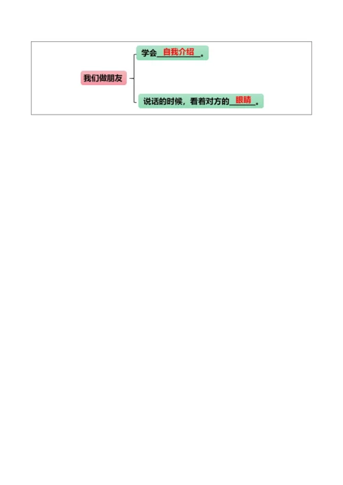 部编1A 第4单元 第11课 口语交际《我们做朋友》教学设计