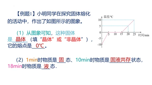 人教版物理八年级上学期 3.2 熔化和凝固  课件（53页ppt）