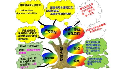 新标准英语第四册教材知识点梳理