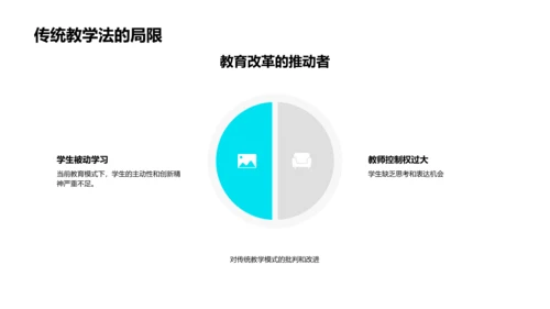 教师教学创新PPT模板