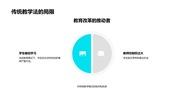 教师教学创新PPT模板