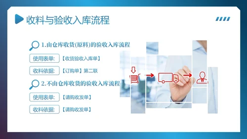 供应链整体流程管理培训PPT课件供应链管理
