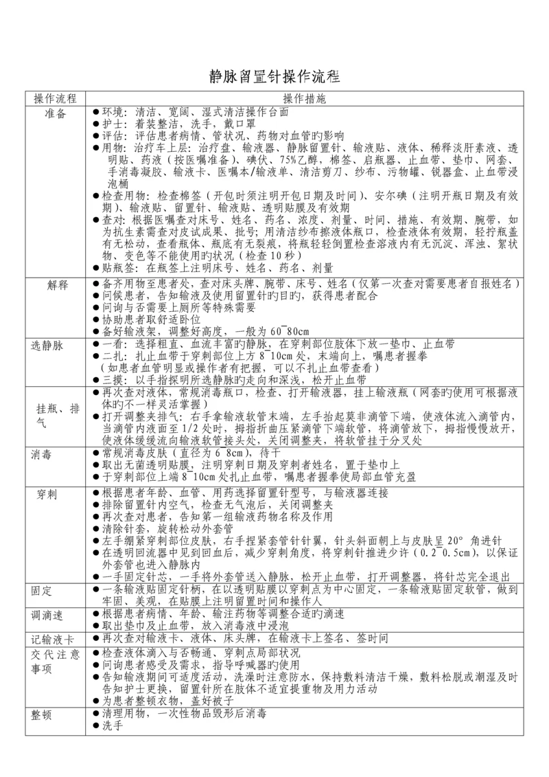 静脉留置针操作流程.docx