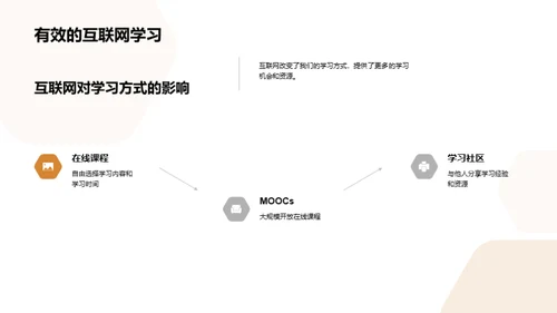 掌握网络学习策略