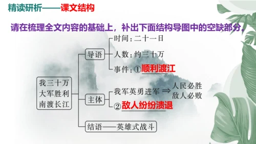 1 消息二则 《我三十万大军胜利南渡长江》同步课件(共46张PPT)