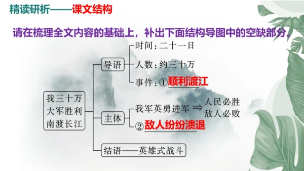 1 消息二则 《我三十万大军胜利南渡长江》同步课件(共46张PPT)