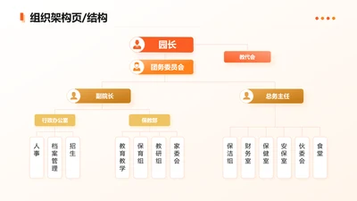 红色简约风结构页