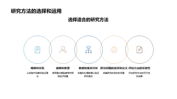 掌握经济学研究方法