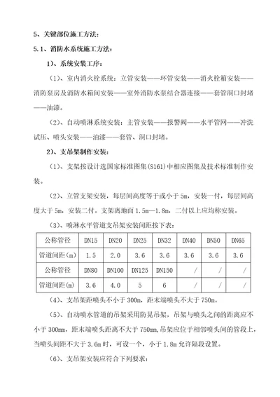 消防工程施工方案