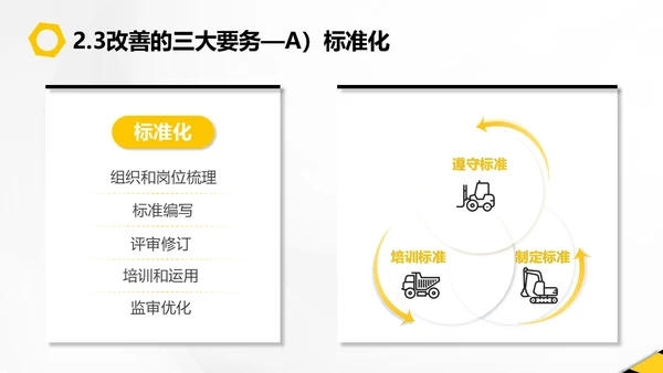 黄黑插画风现场管理PPT模板