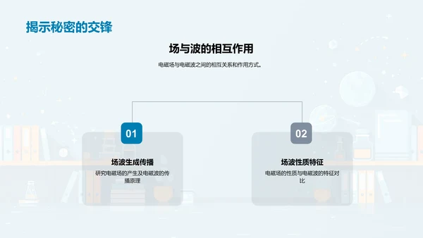 电磁理论教学报告PPT模板