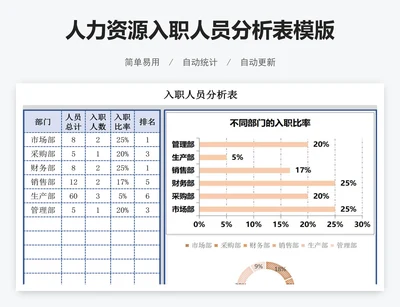 人力资源入职人员分析表模版