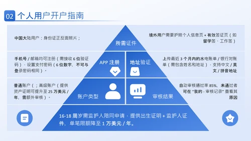 蓝色商务风产品介绍PPT