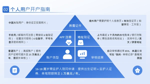 蓝色商务风产品介绍PPT