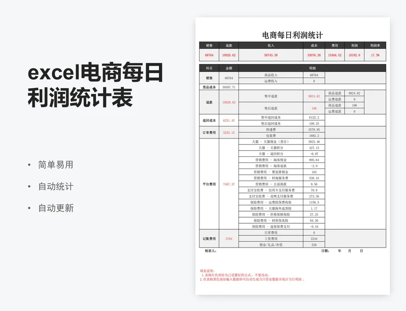 excel电商每日利润统计表格模板