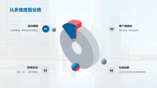 房产行业：年度盘点与展望